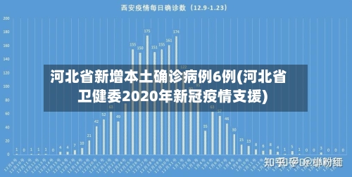 河北省新增本土确诊病例6例(河北省卫健委2020年新冠疫情支援)