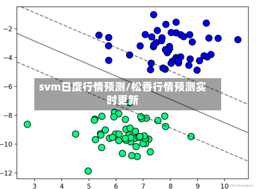 svm日度行情预测/松香行情预测实时更新-第2张图片