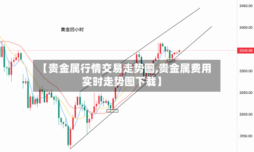 【贵金属行情交易走势图,贵金属费用实时走势图下载】