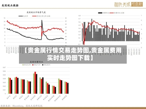 【贵金属行情交易走势图,贵金属费用实时走势图下载】-第2张图片