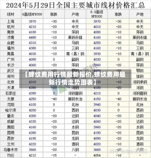 【螺纹费用行情最新报价,螺纹费用最新行情走势图表】