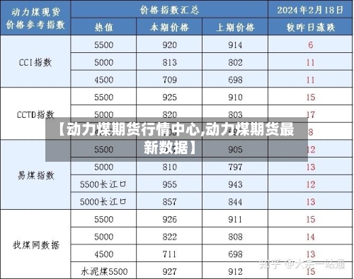 【动力煤期货行情中心,动力煤期货最新数据】