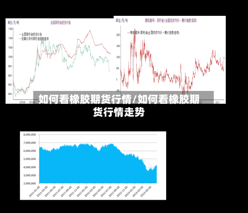 如何看橡胶期货行情/如何看橡胶期货行情走势