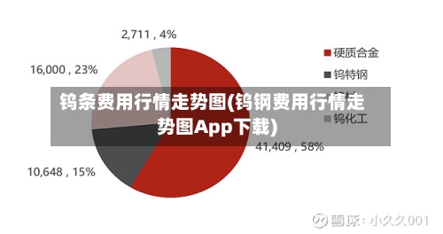 钨条费用行情走势图(钨钢费用行情走势图App下载)