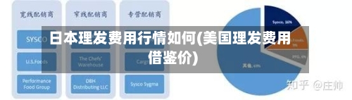 日本理发费用行情如何(美国理发费用借鉴价)-第3张图片