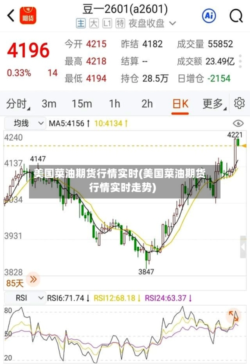 美国菜油期货行情实时(美国菜油期货行情实时走势)