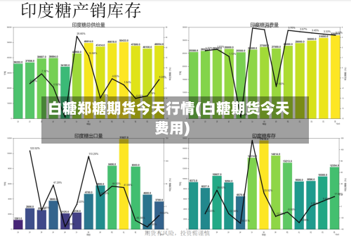 白糖郑糖期货今天行情(白糖期货今天费用)