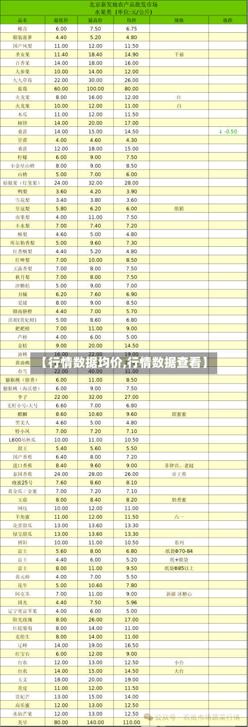 【行情数据均价,行情数据查看】-第3张图片