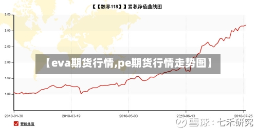 【eva期货行情,pe期货行情走势图】-第3张图片