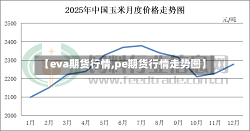 【eva期货行情,pe期货行情走势图】-第2张图片