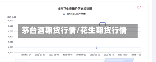 茅台酒期货行情/花生期货行情