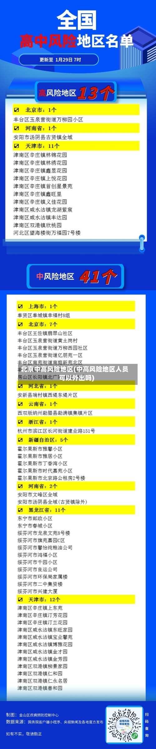 北京中高风险地区(中高风险地区人员可以外出吗)