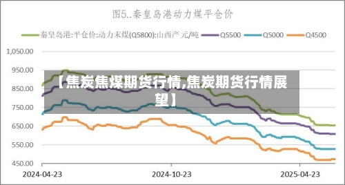 【焦炭焦煤期货行情,焦炭期货行情展望】-第2张图片
