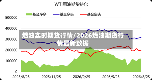 燃油实时期货行情/2026燃油期货行情最新数据-第2张图片