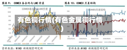 有色铜行情(有色金属铜行情)
