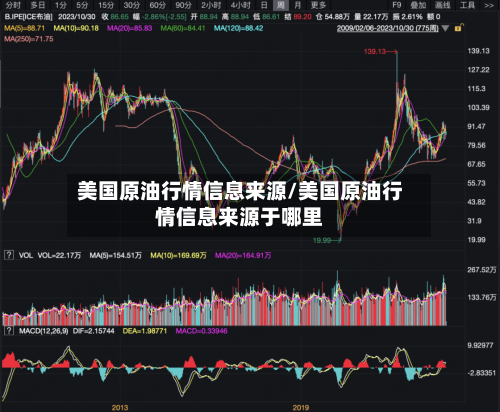 美国原油行情信息来源/美国原油行情信息来源于哪里-第2张图片