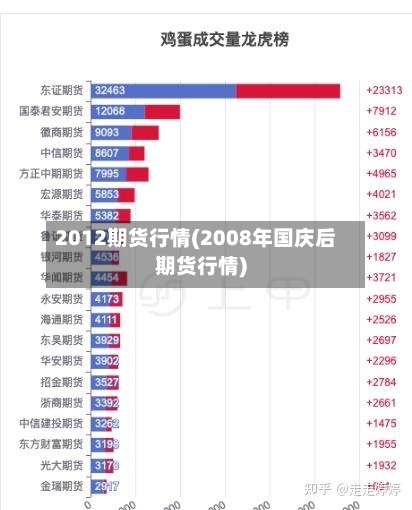 2012期货行情(2008年国庆后期货行情)