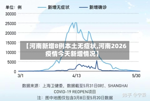 【河南新增8例本土无症状,河南2026疫情今天新增情况】
