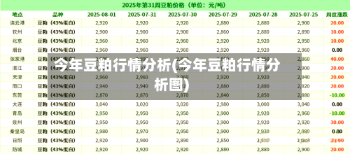今年豆粕行情分析(今年豆粕行情分析图)