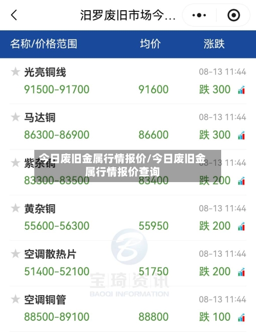 今日废旧金属行情报价/今日废旧金属行情报价查询
