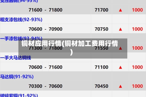 铜材应用行情(铜材加工费用行情)