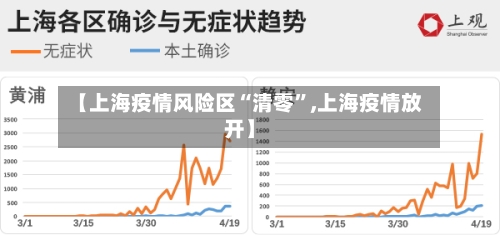 【上海疫情风险区“清零”,上海疫情放开】-第2张图片