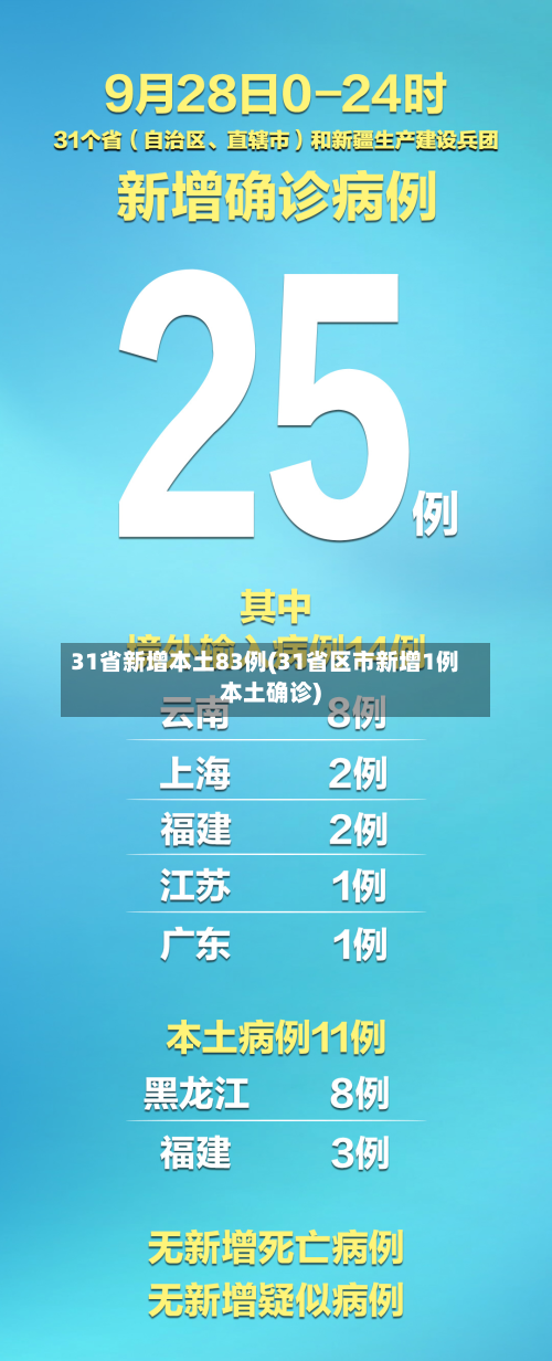 31省新增本土83例(31省区市新增1例本土确诊)-第3张图片