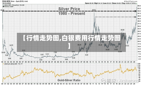 【行情走势图,白银费用行情走势图】