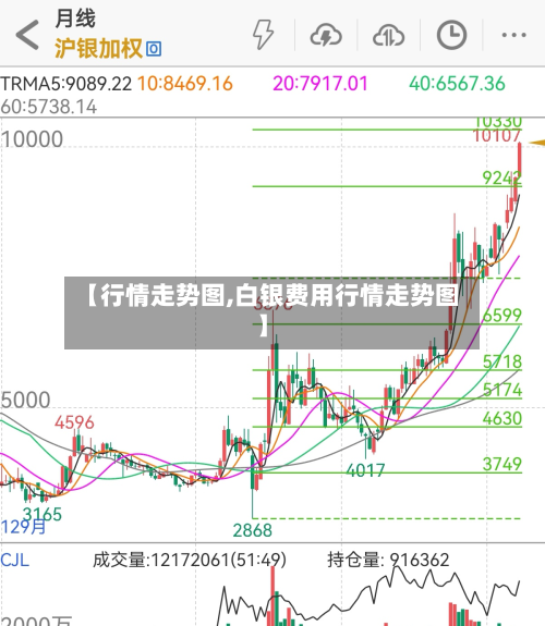 【行情走势图,白银费用行情走势图】-第2张图片
