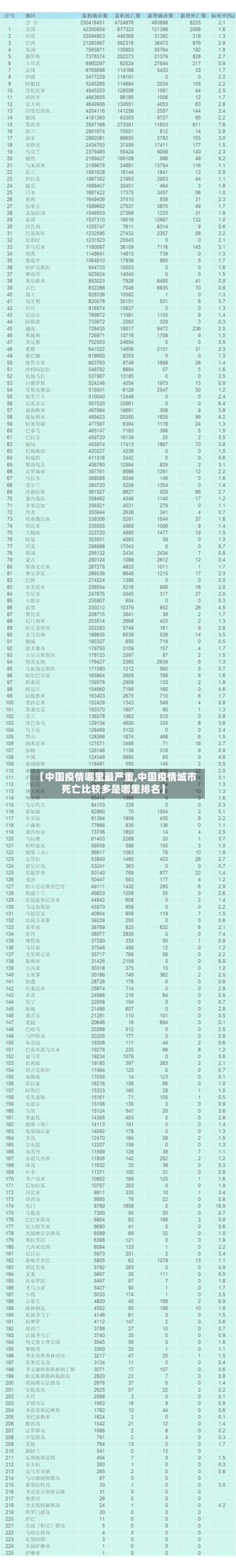 【中国疫情哪里最严重,中国疫情城市死亡比较多是哪里排名】-第2张图片