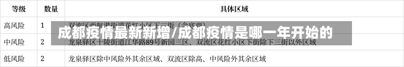 成都疫情最新新增/成都疫情是哪一年开始的