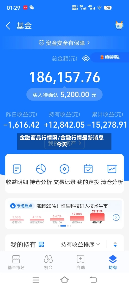 金融商品行情网/金融行情最新消息今天