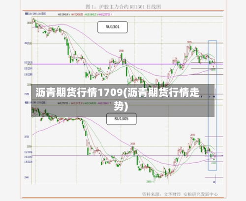 沥青期货行情1709(沥青期货行情走势)-第3张图片