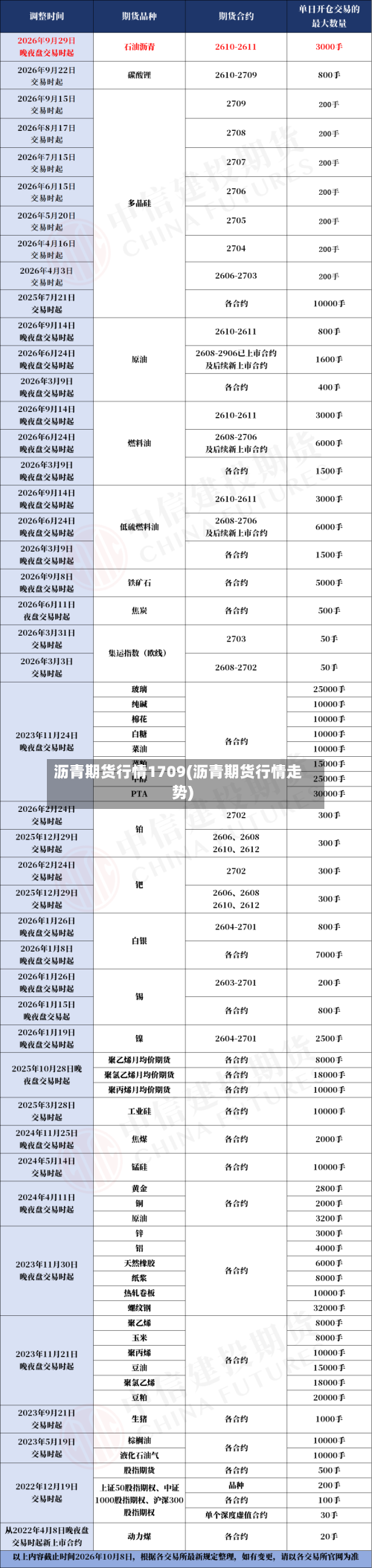 沥青期货行情1709(沥青期货行情走势)