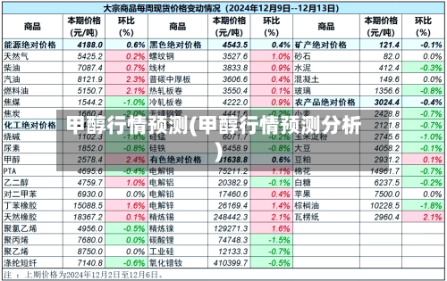 甲醇行情预测(甲醇行情预测分析)