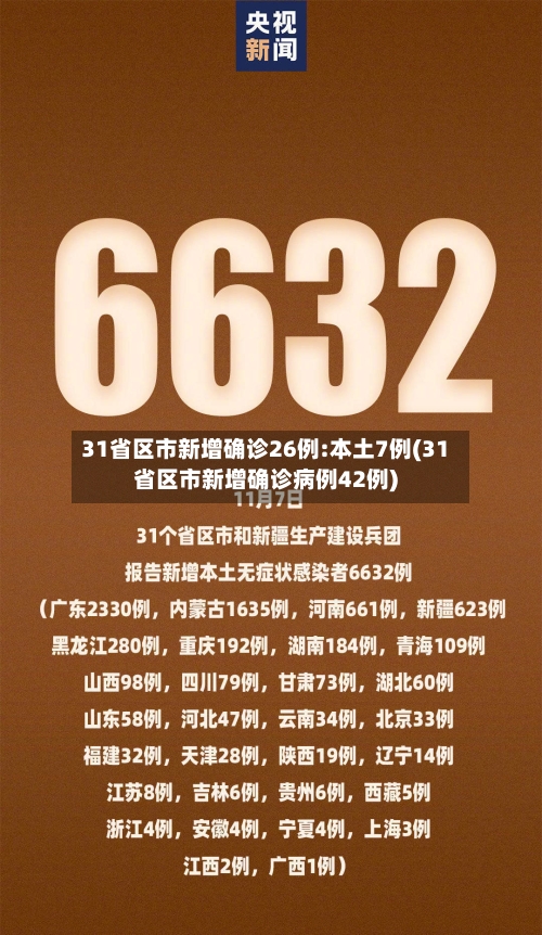 31省区市新增确诊26例:本土7例(31省区市新增确诊病例42例)-第2张图片
