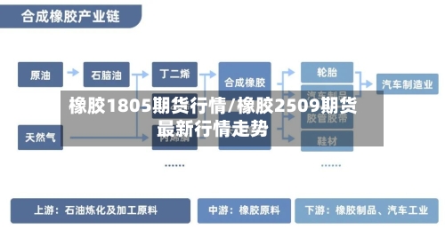 橡胶1805期货行情/橡胶2509期货最新行情走势-第2张图片