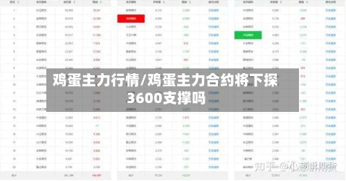 鸡蛋主力行情/鸡蛋主力合约将下探3600支撑吗-第2张图片