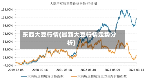 东西大豆行情(最新大豆行情走势分析)-第2张图片