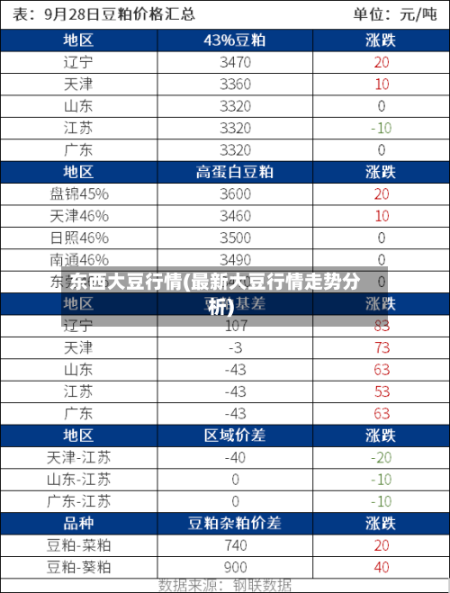 东西大豆行情(最新大豆行情走势分析)-第3张图片