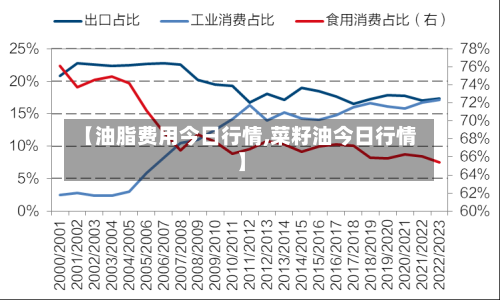 【油脂费用今日行情,菜籽油今日行情】-第1张图片