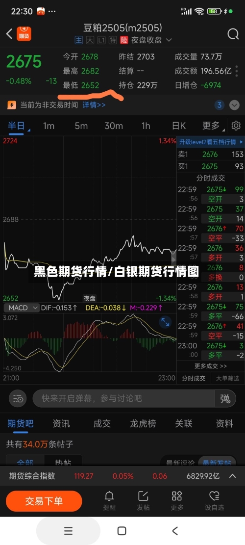 黑色期货行情/白银期货行情图