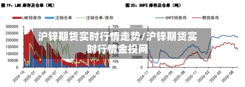 沪锌期货实时行情走势/沪锌期货实时行情金投网-第1张图片