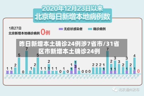 昨日新增本土确诊24例涉7省市/31省区市新增本土确诊24例