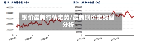 铜价最新行情走势/最新铜价走线图分析-第2张图片