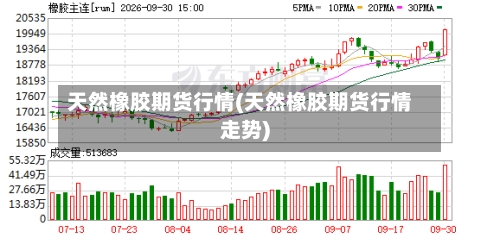天然橡胶期货行情(天然橡胶期货行情走势)