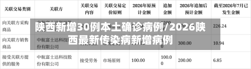 陕西新增30例本土确诊病例/2026陕西最新传染病新增病例