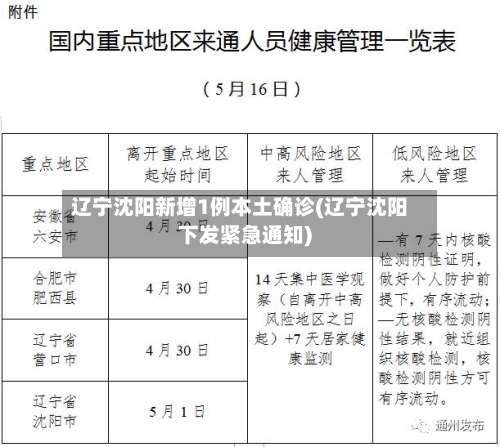 辽宁沈阳新增1例本土确诊(辽宁沈阳下发紧急通知)-第2张图片