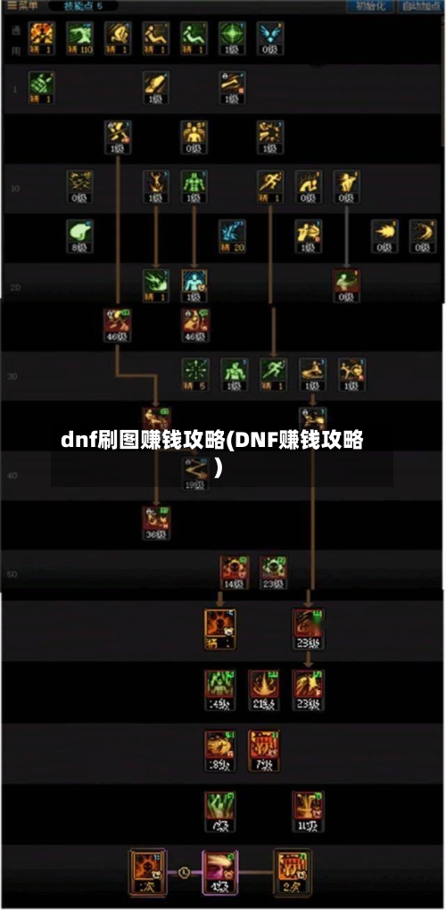 dnf刷图赚钱攻略(DNF赚钱攻略)-第2张图片