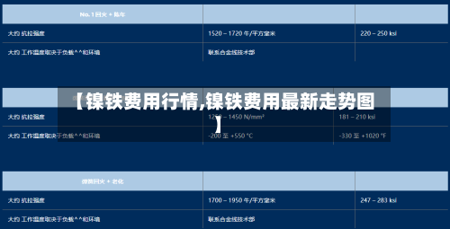 【镍铁费用行情,镍铁费用最新走势图】-第2张图片
